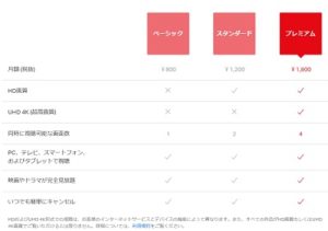Netflixの選べる料金