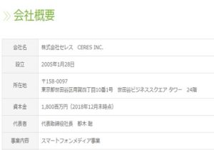 セレスの会社概要