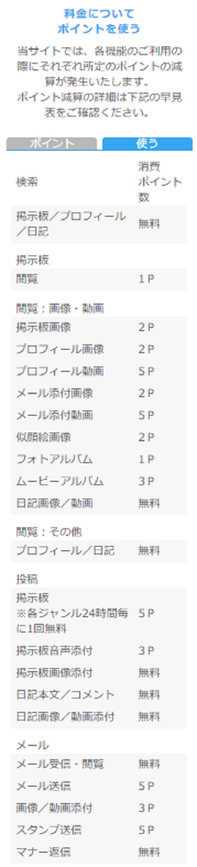 ハッピーメールのポイント利用方法①