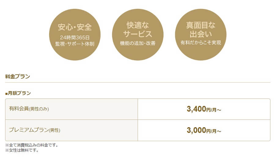 マリッシュの予算